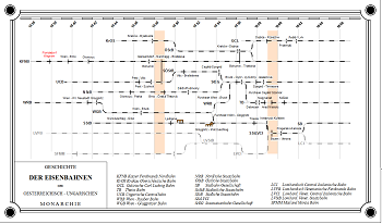 Map History of Railway Network